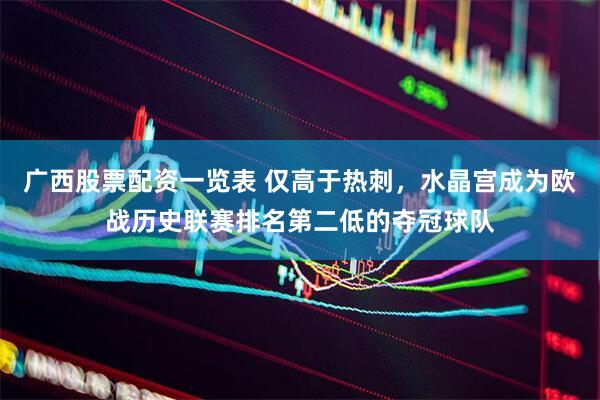广西股票配资一览表 仅高于热刺，水晶宫成为欧战历史联赛排名第二低的夺冠球队